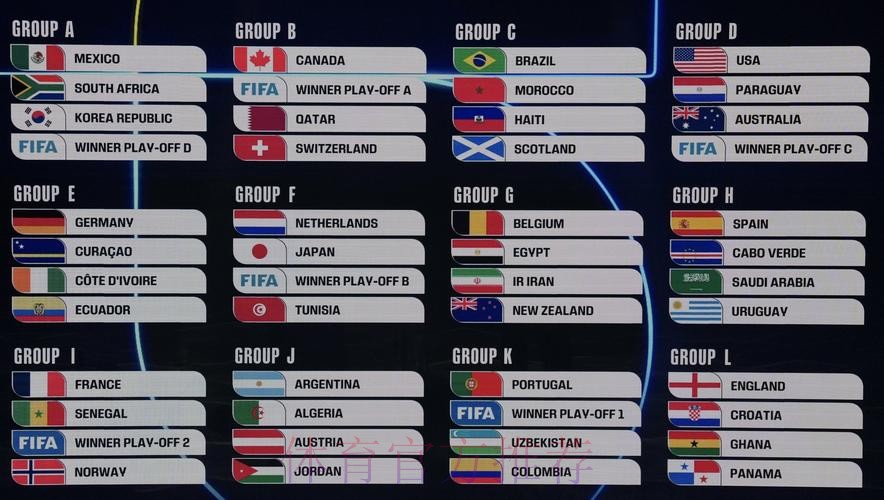 2026美加墨世界杯小组赛积分APP