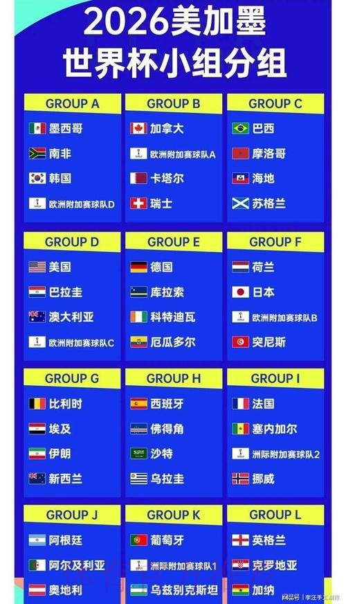 2026世界杯实时比分最新