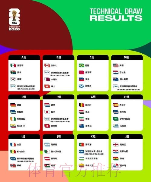 2026美加墨世界杯阵容分析下载