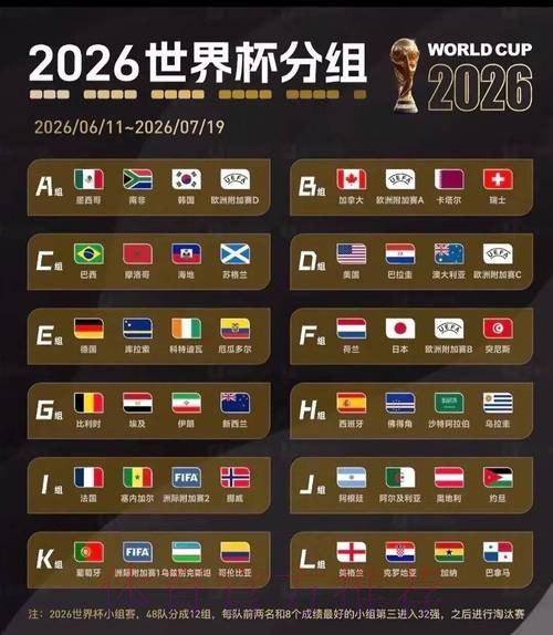 2026美加墨世界杯比赛结果方法