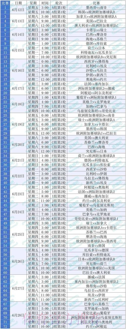 2026美加墨世界杯直播规则