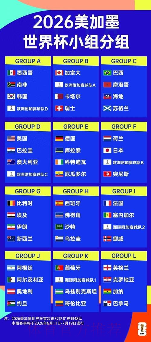 2026世界杯北美分组情况